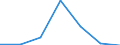 KN 74020000 /Exporte /Einheit = Preise (Euro/Tonne) /Partnerland: Schweiz /Meldeland: Eur27 /74020000:Kupfer, Nichtraffiniert; Kupferanoden zum Elektrolytischen Raffinieren