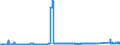 KN 74020000 /Exporte /Einheit = Preise (Euro/Tonne) /Partnerland: Oesterreich /Meldeland: Eur27_2020 /74020000:Kupfer, Nichtraffiniert; Kupferanoden zum Elektrolytischen Raffinieren