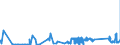 KN 74020000 /Exporte /Einheit = Preise (Euro/Tonne) /Partnerland: Litauen /Meldeland: Eur27_2020 /74020000:Kupfer, Nichtraffiniert; Kupferanoden zum Elektrolytischen Raffinieren