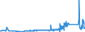 KN 74020000 /Exporte /Einheit = Preise (Euro/Tonne) /Partnerland: Tschechien /Meldeland: Eur27_2020 /74020000:Kupfer, Nichtraffiniert; Kupferanoden zum Elektrolytischen Raffinieren