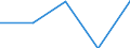 KN 74020000 /Exporte /Einheit = Preise (Euro/Tonne) /Partnerland: Tschechoslow /Meldeland: Eur27 /74020000:Kupfer, Nichtraffiniert; Kupferanoden zum Elektrolytischen Raffinieren