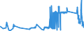 KN 74020000 /Exporte /Einheit = Preise (Euro/Tonne) /Partnerland: Slowakei /Meldeland: Eur27_2020 /74020000:Kupfer, Nichtraffiniert; Kupferanoden zum Elektrolytischen Raffinieren