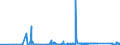 KN 74020000 /Exporte /Einheit = Preise (Euro/Tonne) /Partnerland: Rumaenien /Meldeland: Eur27_2020 /74020000:Kupfer, Nichtraffiniert; Kupferanoden zum Elektrolytischen Raffinieren