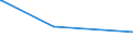 KN 74020000 /Exporte /Einheit = Preise (Euro/Tonne) /Partnerland: Albanien /Meldeland: Europäische Union /74020000:Kupfer, Nichtraffiniert; Kupferanoden zum Elektrolytischen Raffinieren