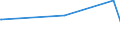 KN 74020000 /Exporte /Einheit = Preise (Euro/Tonne) /Partnerland: Turkmenistan /Meldeland: Eur27_2020 /74020000:Kupfer, Nichtraffiniert; Kupferanoden zum Elektrolytischen Raffinieren