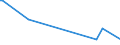 KN 74020000 /Exporte /Einheit = Preise (Euro/Tonne) /Partnerland: Sudan /Meldeland: Europäische Union /74020000:Kupfer, Nichtraffiniert; Kupferanoden zum Elektrolytischen Raffinieren