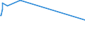 KN 74020000 /Exporte /Einheit = Preise (Euro/Tonne) /Partnerland: Guinea /Meldeland: Eur27_2020 /74020000:Kupfer, Nichtraffiniert; Kupferanoden zum Elektrolytischen Raffinieren