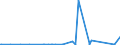 KN 74020000 /Exporte /Einheit = Preise (Euro/Tonne) /Partnerland: Kamerun /Meldeland: Eur27_2020 /74020000:Kupfer, Nichtraffiniert; Kupferanoden zum Elektrolytischen Raffinieren