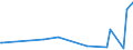 KN 74020000 /Exporte /Einheit = Preise (Euro/Tonne) /Partnerland: Aequat.guin. /Meldeland: Europäische Union /74020000:Kupfer, Nichtraffiniert; Kupferanoden zum Elektrolytischen Raffinieren
