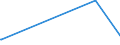 KN 74020000 /Exporte /Einheit = Preise (Euro/Tonne) /Partnerland: Tansania /Meldeland: Europäische Union /74020000:Kupfer, Nichtraffiniert; Kupferanoden zum Elektrolytischen Raffinieren