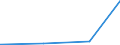 KN 74020000 /Exporte /Einheit = Preise (Euro/Tonne) /Partnerland: Mosambik /Meldeland: Europäische Union /74020000:Kupfer, Nichtraffiniert; Kupferanoden zum Elektrolytischen Raffinieren