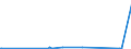 KN 74020000 /Exporte /Einheit = Preise (Euro/Tonne) /Partnerland: Madagaskar /Meldeland: Eur27_2020 /74020000:Kupfer, Nichtraffiniert; Kupferanoden zum Elektrolytischen Raffinieren