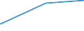 KN 74020000 /Exporte /Einheit = Preise (Euro/Tonne) /Partnerland: Komoren /Meldeland: Europäische Union /74020000:Kupfer, Nichtraffiniert; Kupferanoden zum Elektrolytischen Raffinieren