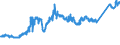 KN 74031100 /Exporte /Einheit = Preise (Euro/Tonne) /Partnerland: Italien /Meldeland: Eur27_2020 /74031100:Kupfer, Raffiniert, in Form von Kathoden Oder Kathodenabschnitten