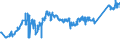 KN 74031100 /Exporte /Einheit = Preise (Euro/Tonne) /Partnerland: Griechenland /Meldeland: Eur27_2020 /74031100:Kupfer, Raffiniert, in Form von Kathoden Oder Kathodenabschnitten