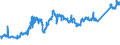 KN 74031100 /Exporte /Einheit = Preise (Euro/Tonne) /Partnerland: Belgien /Meldeland: Eur27_2020 /74031100:Kupfer, Raffiniert, in Form von Kathoden Oder Kathodenabschnitten