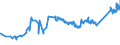 KN 74031100 /Exporte /Einheit = Preise (Euro/Tonne) /Partnerland: Luxemburg /Meldeland: Eur27_2020 /74031100:Kupfer, Raffiniert, in Form von Kathoden Oder Kathodenabschnitten