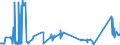 KN 74031100 /Exporte /Einheit = Preise (Euro/Tonne) /Partnerland: Norwegen /Meldeland: Eur27_2020 /74031100:Kupfer, Raffiniert, in Form von Kathoden Oder Kathodenabschnitten