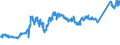 KN 74031100 /Exporte /Einheit = Preise (Euro/Tonne) /Partnerland: Schweden /Meldeland: Eur27_2020 /74031100:Kupfer, Raffiniert, in Form von Kathoden Oder Kathodenabschnitten