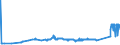 KN 74031100 /Exporte /Einheit = Preise (Euro/Tonne) /Partnerland: Finnland /Meldeland: Eur27_2020 /74031100:Kupfer, Raffiniert, in Form von Kathoden Oder Kathodenabschnitten