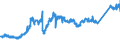 KN 74031100 /Exporte /Einheit = Preise (Euro/Tonne) /Partnerland: Oesterreich /Meldeland: Eur27_2020 /74031100:Kupfer, Raffiniert, in Form von Kathoden Oder Kathodenabschnitten