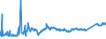 KN 74031100 /Exporte /Einheit = Preise (Euro/Tonne) /Partnerland: Tuerkei /Meldeland: Eur27_2020 /74031100:Kupfer, Raffiniert, in Form von Kathoden Oder Kathodenabschnitten