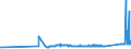 KN 74031100 /Exporte /Einheit = Preise (Euro/Tonne) /Partnerland: Estland /Meldeland: Eur27_2020 /74031100:Kupfer, Raffiniert, in Form von Kathoden Oder Kathodenabschnitten