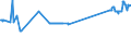 KN 74031100 /Exporte /Einheit = Preise (Euro/Tonne) /Partnerland: Lettland /Meldeland: Eur27_2020 /74031100:Kupfer, Raffiniert, in Form von Kathoden Oder Kathodenabschnitten