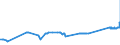 KN 74031100 /Exporte /Einheit = Preise (Euro/Tonne) /Partnerland: Litauen /Meldeland: Eur27_2020 /74031100:Kupfer, Raffiniert, in Form von Kathoden Oder Kathodenabschnitten