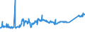 KN 74031100 /Exporte /Einheit = Preise (Euro/Tonne) /Partnerland: Polen /Meldeland: Eur27_2020 /74031100:Kupfer, Raffiniert, in Form von Kathoden Oder Kathodenabschnitten