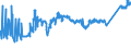 KN 74031100 /Exporte /Einheit = Preise (Euro/Tonne) /Partnerland: Slowakei /Meldeland: Eur27_2020 /74031100:Kupfer, Raffiniert, in Form von Kathoden Oder Kathodenabschnitten