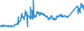 KN 74031100 /Exporte /Einheit = Preise (Euro/Tonne) /Partnerland: Ungarn /Meldeland: Eur27_2020 /74031100:Kupfer, Raffiniert, in Form von Kathoden Oder Kathodenabschnitten