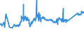 KN 74031100 /Exporte /Einheit = Preise (Euro/Tonne) /Partnerland: Rumaenien /Meldeland: Eur27_2020 /74031100:Kupfer, Raffiniert, in Form von Kathoden Oder Kathodenabschnitten