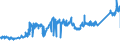 KN 74031100 /Exporte /Einheit = Preise (Euro/Tonne) /Partnerland: Slowenien /Meldeland: Eur27_2020 /74031100:Kupfer, Raffiniert, in Form von Kathoden Oder Kathodenabschnitten