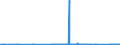KN 74031100 /Exporte /Einheit = Preise (Euro/Tonne) /Partnerland: Kroatien /Meldeland: Eur27_2020 /74031100:Kupfer, Raffiniert, in Form von Kathoden Oder Kathodenabschnitten