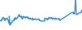 KN 74031100 /Exporte /Einheit = Preise (Euro/Tonne) /Partnerland: Serbien /Meldeland: Eur27_2020 /74031100:Kupfer, Raffiniert, in Form von Kathoden Oder Kathodenabschnitten