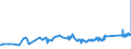 KN 74031100 /Exporte /Einheit = Preise (Euro/Tonne) /Partnerland: Tunesien /Meldeland: Eur27_2020 /74031100:Kupfer, Raffiniert, in Form von Kathoden Oder Kathodenabschnitten