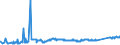 KN 74031100 /Exporte /Einheit = Preise (Euro/Tonne) /Partnerland: Aegypten /Meldeland: Eur27_2020 /74031100:Kupfer, Raffiniert, in Form von Kathoden Oder Kathodenabschnitten