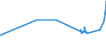 CN 74031200 /Exports /Unit = Prices (Euro/ton) /Partner: Bulgaria /Reporter: Eur27_2020 /74031200:Copper, Refined, in the Form of Wire-bars