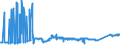 KN 74031300 /Exporte /Einheit = Preise (Euro/Tonne) /Partnerland: Deutschland /Meldeland: Eur27_2020 /74031300:Kupfer, Raffiniert, in Form von KnÃ¼ppeln