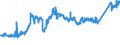 KN 74031300 /Exporte /Einheit = Preise (Euro/Tonne) /Partnerland: Italien /Meldeland: Eur27_2020 /74031300:Kupfer, Raffiniert, in Form von KnÃ¼ppeln