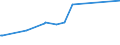 KN 74031300 /Exporte /Einheit = Preise (Euro/Tonne) /Partnerland: Daenemark /Meldeland: Eur27_2020 /74031300:Kupfer, Raffiniert, in Form von KnÃ¼ppeln