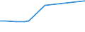 KN 74031300 /Exporte /Einheit = Preise (Euro/Tonne) /Partnerland: Ver.koenigreich(Ohne Nordirland) /Meldeland: Eur27_2020 /74031300:Kupfer, Raffiniert, in Form von KnÃ¼ppeln