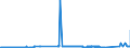 KN 74031300 /Exporte /Einheit = Preise (Euro/Tonne) /Partnerland: Schweiz /Meldeland: Eur27_2020 /74031300:Kupfer, Raffiniert, in Form von KnÃ¼ppeln