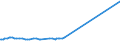 KN 74031300 /Exporte /Einheit = Preise (Euro/Tonne) /Partnerland: Ukraine /Meldeland: Eur15 /74031300:Kupfer, Raffiniert, in Form von KnÃ¼ppeln
