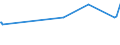 KN 74031300 /Exporte /Einheit = Preise (Euro/Tonne) /Partnerland: Marokko /Meldeland: Eur15 /74031300:Kupfer, Raffiniert, in Form von KnÃ¼ppeln