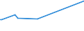 KN 74031300 /Exporte /Einheit = Preise (Euro/Tonne) /Partnerland: Angola /Meldeland: Eur28 /74031300:Kupfer, Raffiniert, in Form von KnÃ¼ppeln