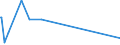 KN 74031300 /Exporte /Einheit = Preise (Euro/Tonne) /Partnerland: Israel /Meldeland: Eur15 /74031300:Kupfer, Raffiniert, in Form von KnÃ¼ppeln