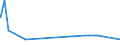 KN 74031300 /Exporte /Einheit = Preise (Euro/Tonne) /Partnerland: Thailand /Meldeland: Eur27_2020 /74031300:Kupfer, Raffiniert, in Form von KnÃ¼ppeln