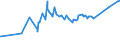KN 74031300 /Exporte /Einheit = Preise (Euro/Tonne) /Partnerland: Malaysia /Meldeland: Eur27_2020 /74031300:Kupfer, Raffiniert, in Form von KnÃ¼ppeln